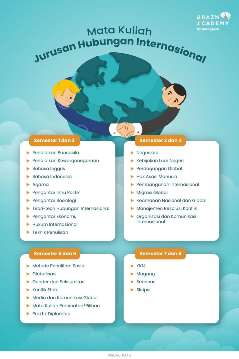 Mengenal Lebih Jauh Jurusan Hubungan Internasional