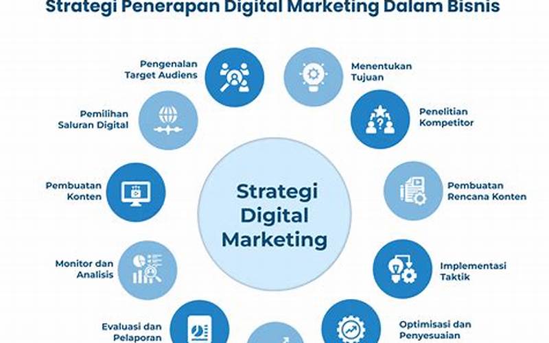 Mengenal Strategi dan Peluang dalam Bisnis Pemasaran Digital