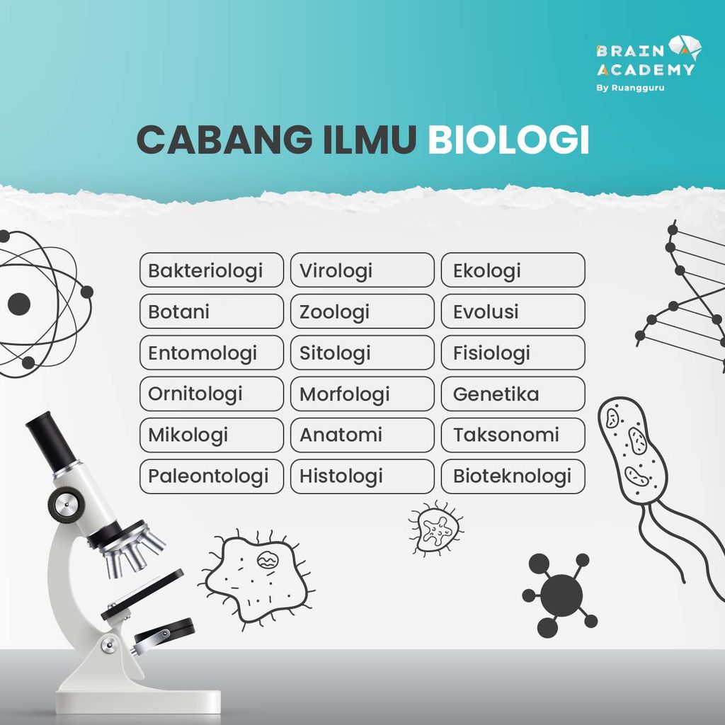 Pengertian dan Ruang Lingkup Ilmu Biologi