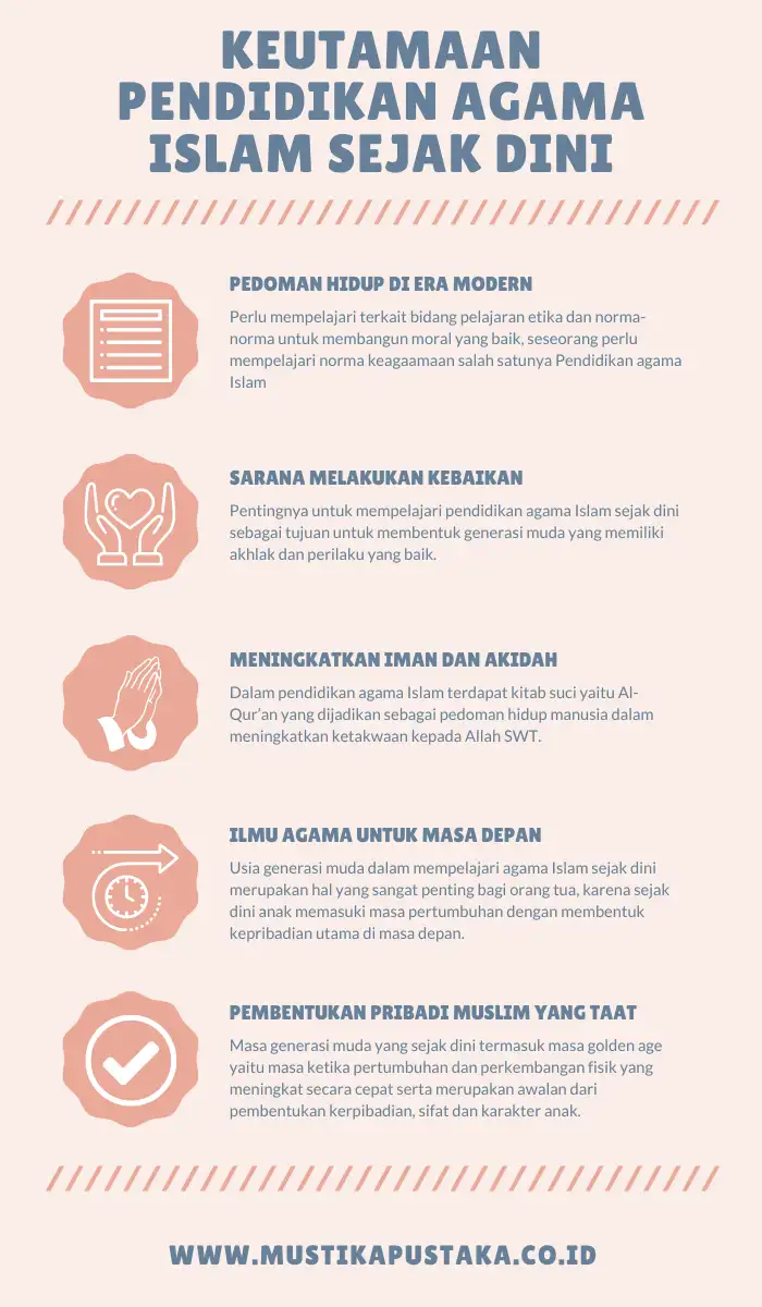 Peran Pendidikan Agama dalam Pembentukan Budi Pekerti