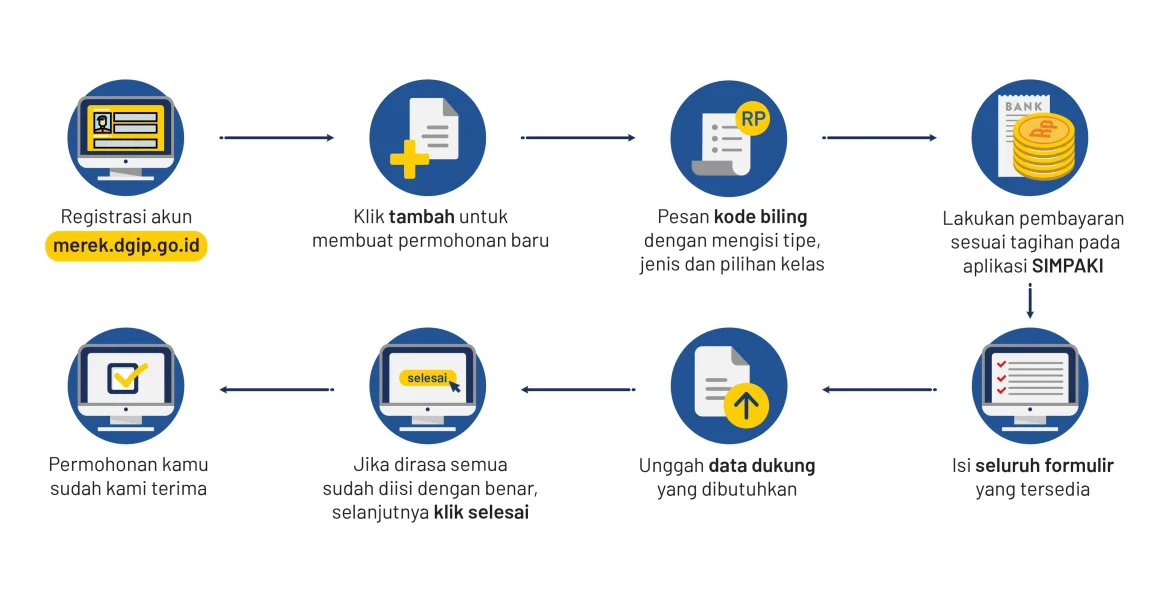 Bisnis Layanan Pengiriman Terbaik untuk Kesuksesan Usaha Anda