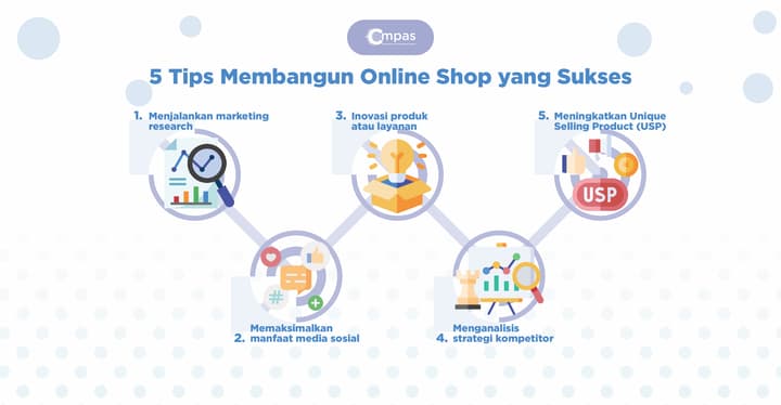 Bisnis Online Shop E-commerce Terbaik untuk Kesuksesan Anda