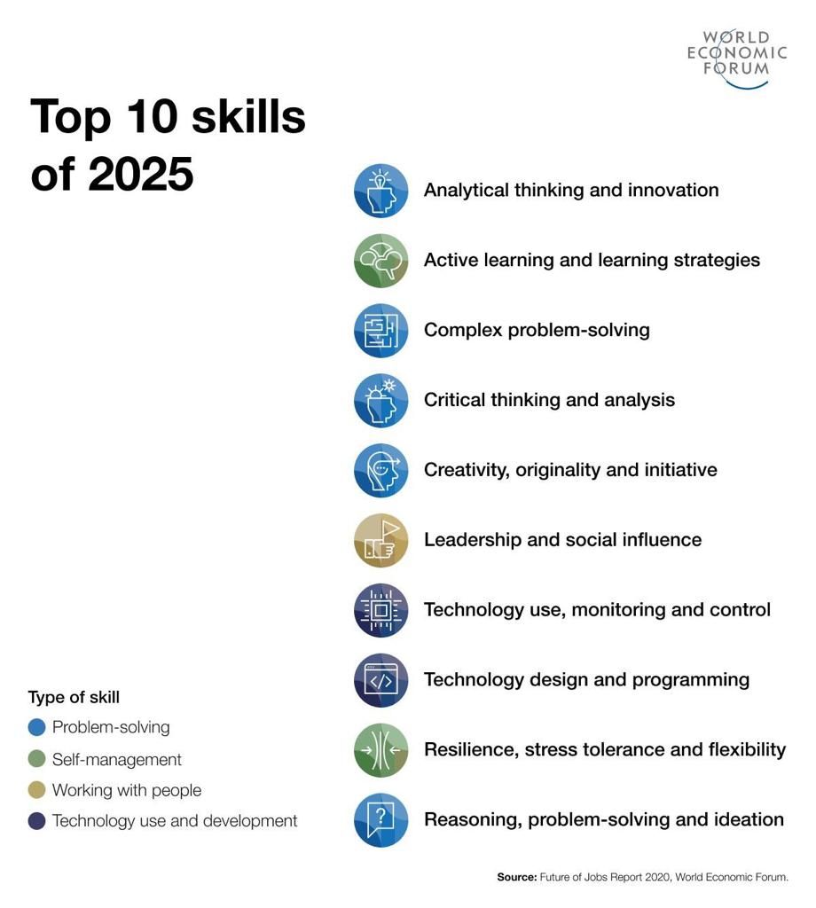 Bisnis Pelatihan Soft Skills Terbaik untuk Kesuksesan Profesional
