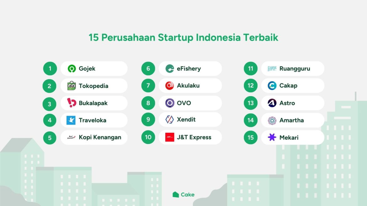 Bisnis Startup Teknologi Terbaik yang Menjanjikan di Indonesia