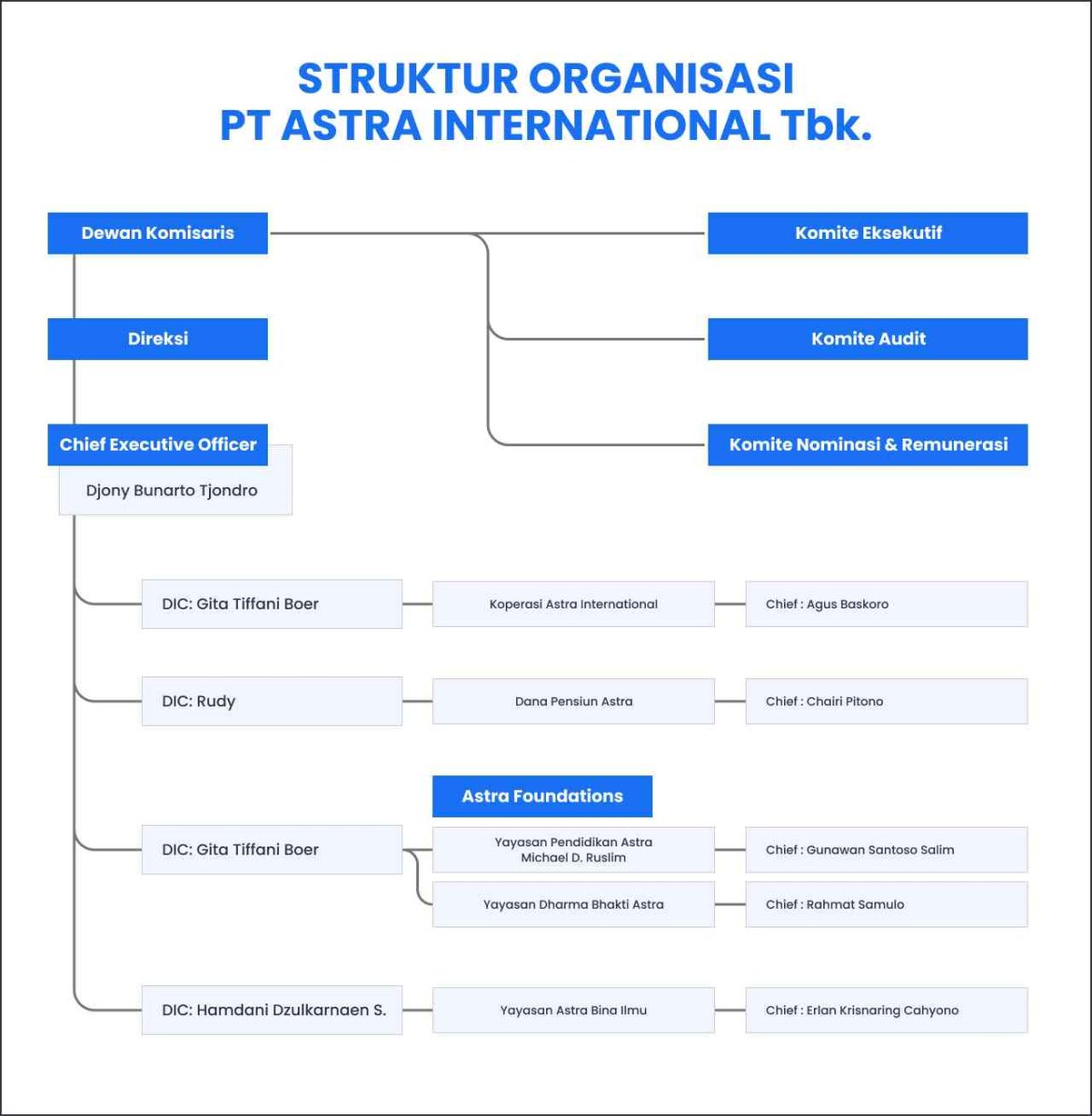 Bisnis Terbaik PT Astra International Tbk: Keunggulan dan Inovasi