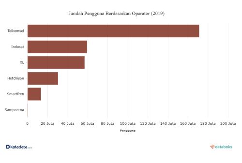Bisnis Terbaik PT Telkom Indonesia (Persero) Tbk: Analisis dan Prospek