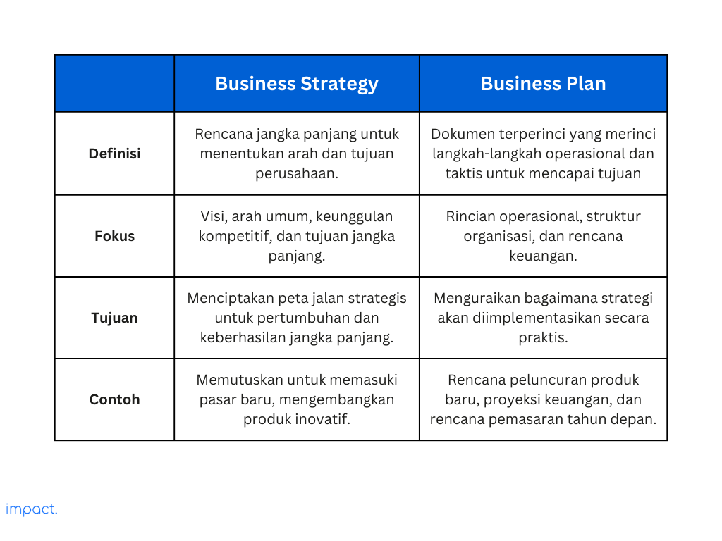 Bisnis Terbaik untuk Notaris: Peluang dan Strategi Sukses