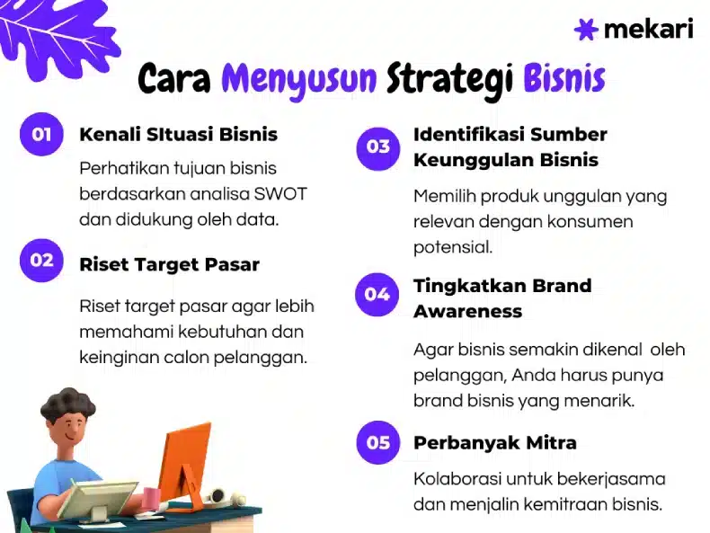 Strategi dan Tips untuk Menjalankan Bisnis Terbaik di Indonesia