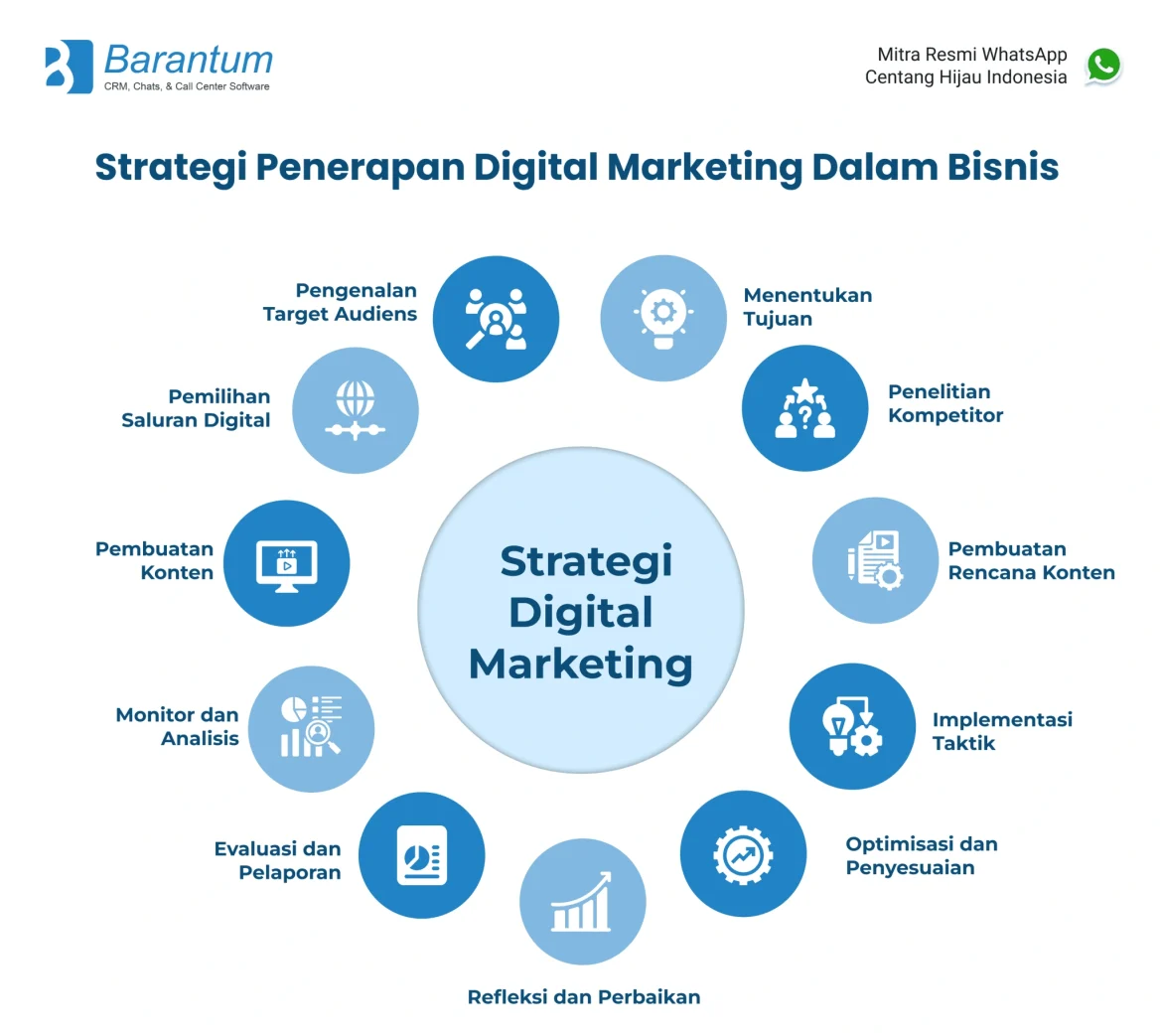 Strategi Terbaik dalam Bisnis Produksi Konten Digital
