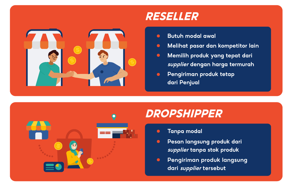 Bisnis Dropshipping Terbaik: Pilihan dan Strategi Menjadi Sukses