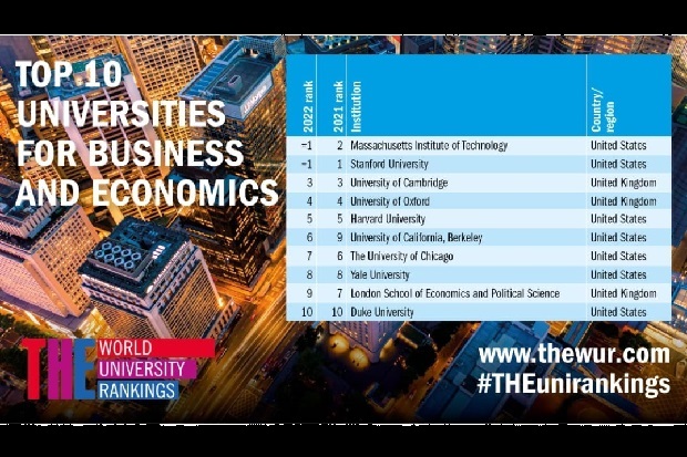 Bisnis Terbaik di Dunia Menurut Universitas Northwestern