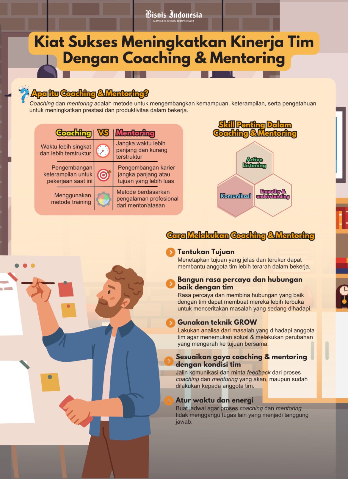 Bisnis Mentoring dan Coaching Online Terbaik untuk Kesuksesan Anda
